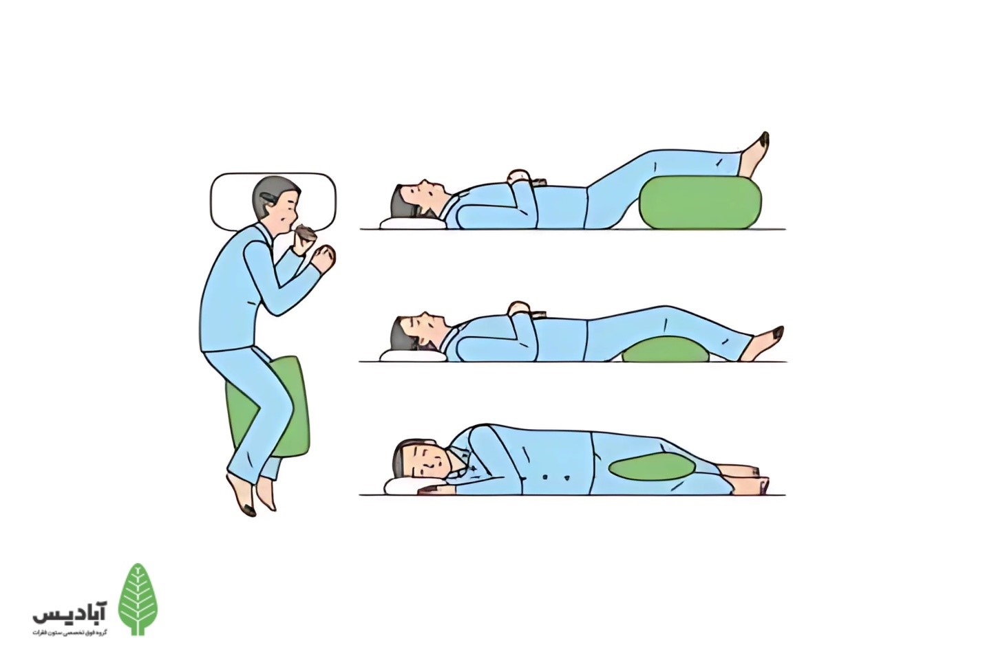 تصویر نحوه صحیح خوابیدن با بالشت و قرار دادن آن زیر زانو و کمر.